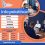 Training Project Financing